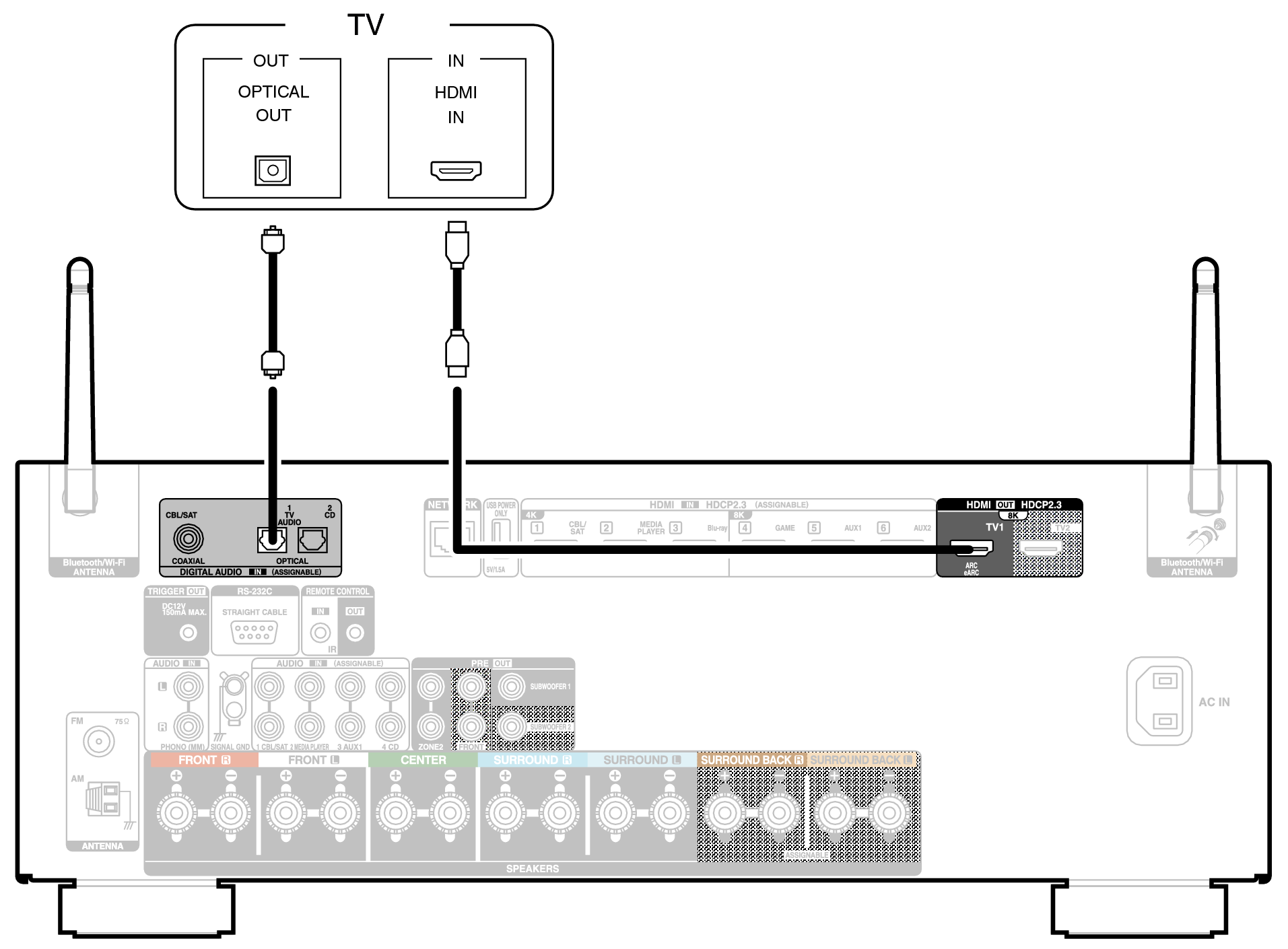 Conne HDMITV2 X29E3